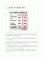 [국가경쟁력] 한국의 국가경쟁력 현황과 강화방안 보고서 3페이지