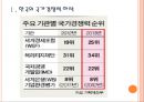 [국가경쟁력] 한국의 국가경쟁력 현황과 강화방안.PPT자료 3페이지