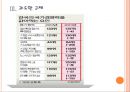 [국가경쟁력] 한국의 국가경쟁력 현황과 강화방안.PPT자료 9페이지