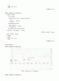  The Synthesis of [M(acac)3)] (M=Cr, Fe and Co) 4페이지