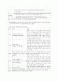 [아동복지론] 가정위탁보호서비스 : 개념과 이해, 전개과정, 유형, 절차, 아동입양서비스 : 개념, 특성과 기능, 목적, 유형, 요건과 구성요소, 절차 8페이지