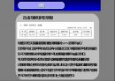 우리나라 다문화, 태국 이민자 현황 분석  28페이지