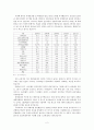 통계로 보는 한국경제와 기업의 성장 2페이지