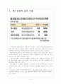 [SPA브랜드] 패스트패션브랜드의 특징과 성공요인분석 (유니클로(uniqlo),자라(ZARA),에이치앤엠(H&M))보고서 3페이지