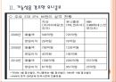 [SPA브랜드] 패스트패션브랜드의 특징과 성공요인분석 (유니클로(uniqlo),자라(ZARA),에이치앤엠(H&M)).PPT자료 6페이지