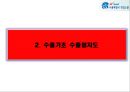 2. 수출기초 수출절차도 3페이지