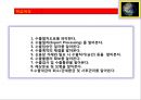 2. 수출기초 수출절차도 4페이지