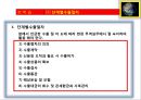 2. 수출기초 수출절차도 9페이지