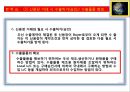 2. 수출기초 수출절차도 12페이지