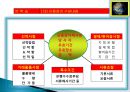 6. 수출실무 대금 결제,신용장 및 응용 20페이지
