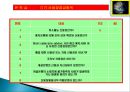 6. 수출실무 대금 결제,신용장 및 응용 24페이지