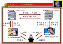 7. 수출실무 통관, 구비서류, 관세 환급 및 응용 16페이지