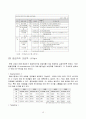 YG엔터테인먼트(YG Entertainment/양군기획) 경영전략분석및 YG 핵심역량, 성공요인분석과 마케팅분석 및 향후 경영전략 제안 15페이지
