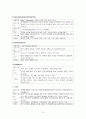응급실 약물 3페이지