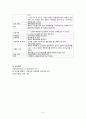 자연분만 케이스 case 6페이지