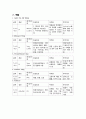 croup (급성 폐쇄성 후두염 (acute laryngotracheobronchitis)) 소아 case 8페이지