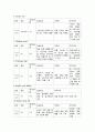 croup (급성 폐쇄성 후두염 (acute laryngotracheobronchitis)) 소아 case 9페이지