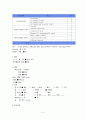 파킨슨 케이스 스터디 (Parkinson`s disease, CAP(Community acquired pneumonia)) 5페이지