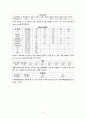파킨슨 케이스 스터디 (Parkinson`s disease, CAP(Community acquired pneumonia)) 11페이지