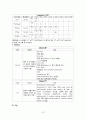 파킨슨 케이스 스터디 (Parkinson`s disease, CAP(Community acquired pneumonia)) 12페이지