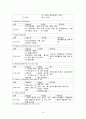 파킨슨 케이스 스터디 (Parkinson`s disease, CAP(Community acquired pneumonia)) 14페이지