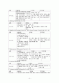 파킨슨 케이스 스터디 (Parkinson`s disease, CAP(Community acquired pneumonia)) 15페이지