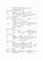 파킨슨 케이스 스터디 (Parkinson`s disease, CAP(Community acquired pneumonia)) 16페이지