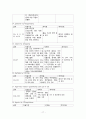파킨슨 케이스 스터디 (Parkinson`s disease, CAP(Community acquired pneumonia)) 17페이지