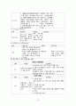 파킨슨 케이스 스터디 (Parkinson`s disease, CAP(Community acquired pneumonia)) 18페이지