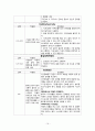 파킨슨 케이스 스터디 (Parkinson`s disease, CAP(Community acquired pneumonia)) 19페이지