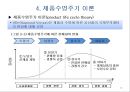  대표적인 현대 무역이론 10페이지