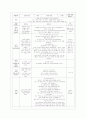 [교과교육론 B형] 누리과정의 생활주제 1개를 자유롭게 선택하고, 만4세를 대상으로 월간교육(보육)계획안(1개월분), 주간교육(보육)계획안(4주분), 일일교육(보육)계획안(1일분)을 연계성 있게 작성하여 제출하시오 20페이지