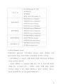 최신 국문 표준판매 계약서 4페이지