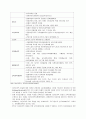 [아동복지론] 다문화가족 - 아동의 권리를 저해하는 법률상의 문제점과 다문화가족 아도에 대한 지원 서비스 과제  4페이지