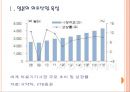 [의료산업] 해외의료시장의 성장과 업체들의 시장진출 PPT자료 3페이지