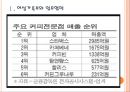 [스타벅스 기업분석] 스타벅스(Starbucks) 인사관리(복지정책) 현황과 향후전망.PPT자료 3페이지