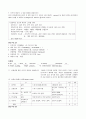  분만실 여성건강 간호학 실습 보고서 (자연분만) 5페이지