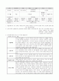  분만실 여성건강 간호학 실습 보고서 (자연분만) 6페이지