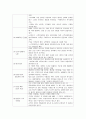 인지행동치료 자료 7페이지