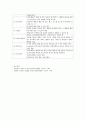 인지행동치료 자료 9페이지