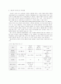 [언어지도] 환상동화의 본질(정의와 특성, 유아교육적 가치)과 환상동화의 역사(환상동화와 환상그림책의 발전) 및 환상동화의 유형  12페이지