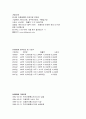  SK텔레콤의 인사제도,채용정보,복리후생,연봉자료 정리 2페이지