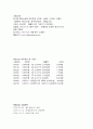  롯데쇼핑의 인사제도,채용정보,복리후생,연봉자료 정리 2페이지