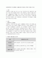 사회복지분야 우수자원봉사 사례를 찾아 작성하고 본인의 의견을 쓰시오. 2페이지