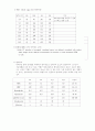 [사례 연구] 성인간호학- 당뇨환자 case study 8페이지