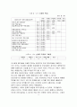  피학대경험이 아동학대에 미치는 영향에 대한 조사 9페이지