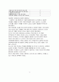  피학대경험이 아동학대에 미치는 영향에 대한 조사 14페이지