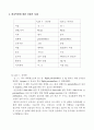  간호학 특론- 파슨즈(파슨스)의 환자역할 5페이지