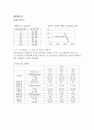  화학공학실험 다단식연속증류 8페이지