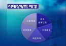 실존주의, 포스트 모더니즘  5페이지